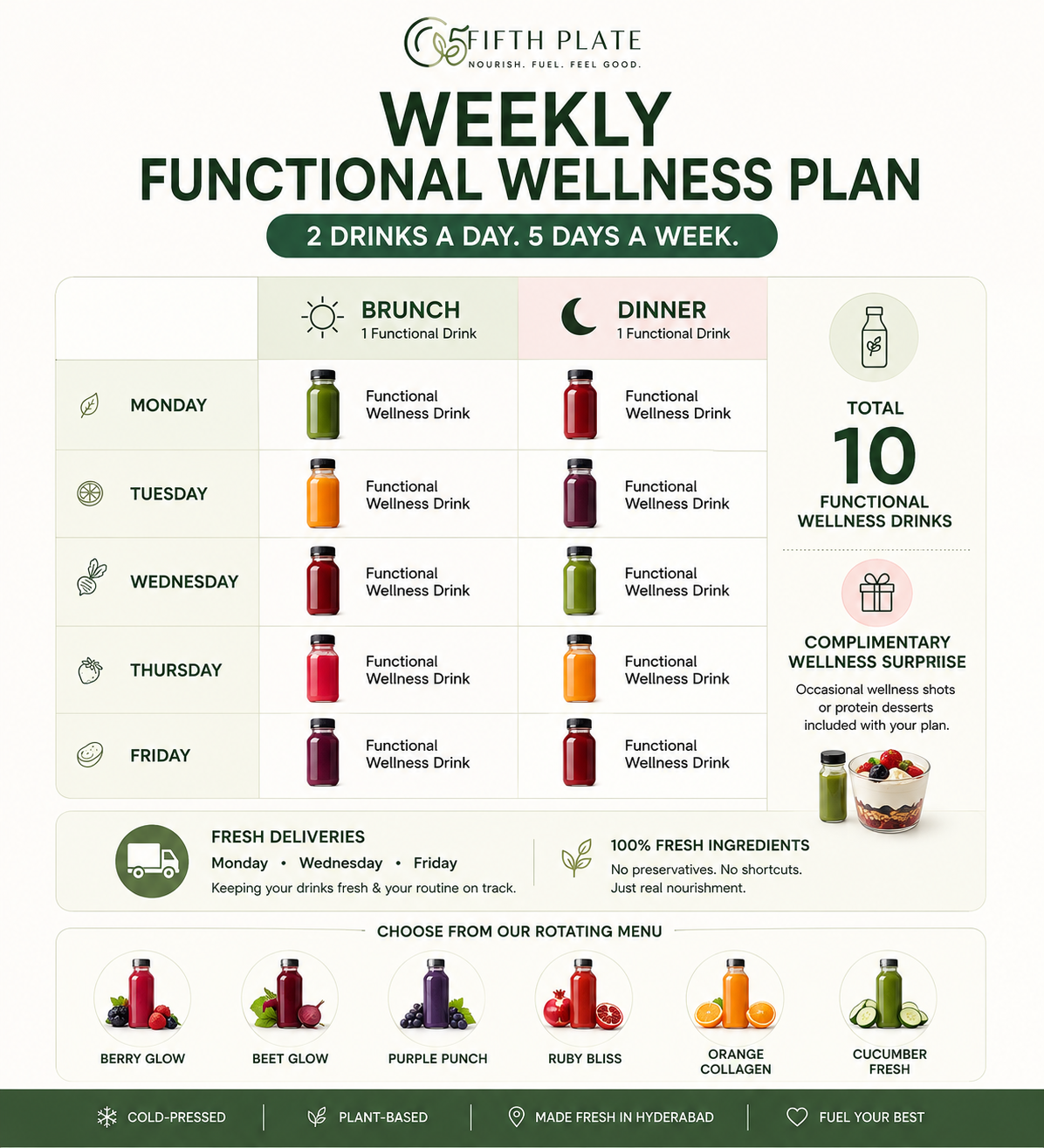 Weekly Wellness Plan | Functional Drinks