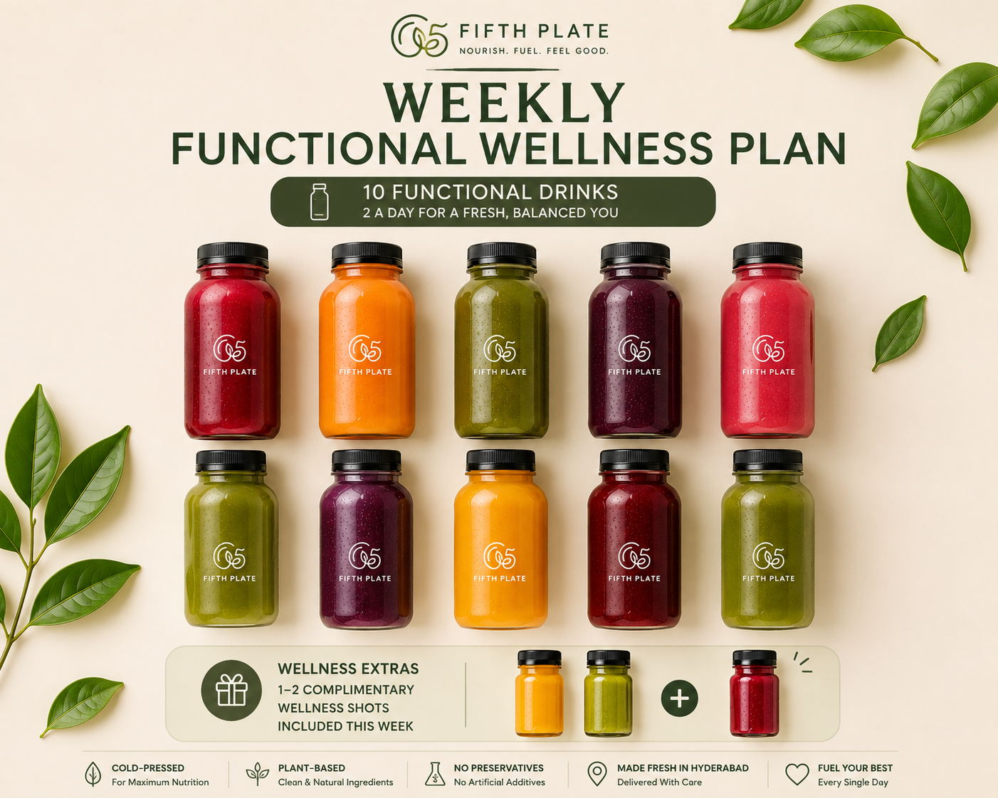 Weekly Wellness Plan | Functional Drinks
