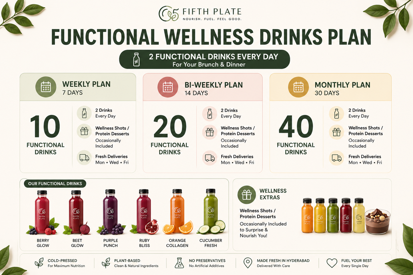 Monthly Wellness Plan | Functional Drinks